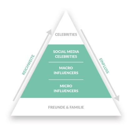 Visum für den Aufenthalt als Influencer oder Content Creator in der Schweiz: Welche Anforderungen gibt es?