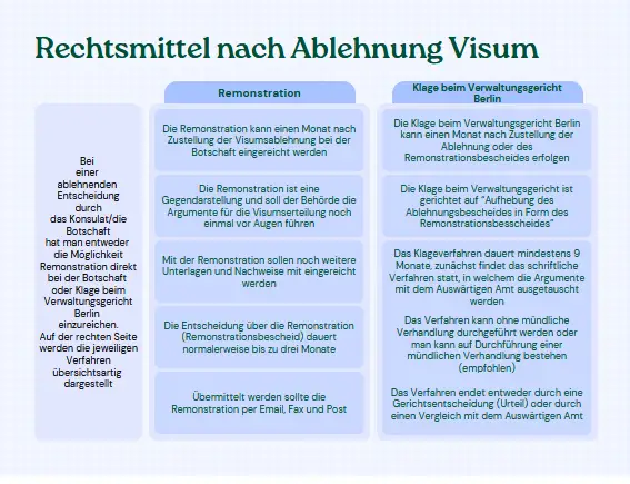 Visum für den Aufenthalt als Kulturattaché oder diplomatischer Vertreter in der Schweiz