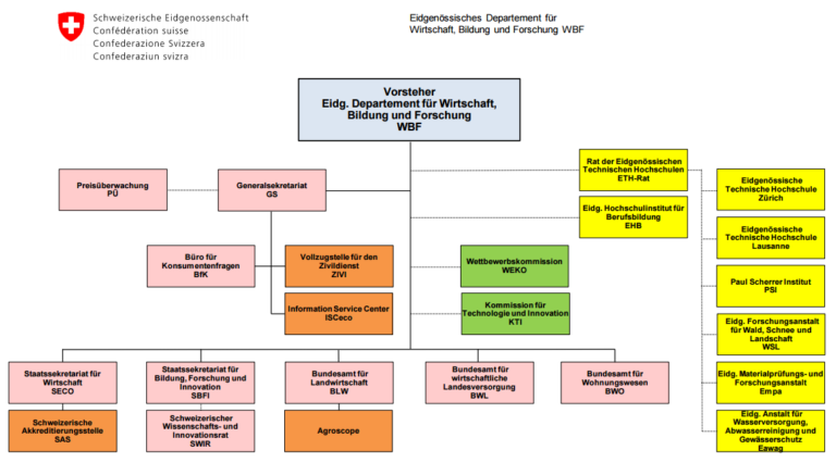 Warum ist das Schweizer Bildungssystem weltweit angesehen?