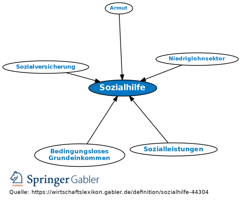 Was bedeutet Sozialhilfe unter Vorbehalt?