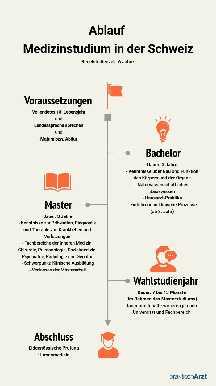 Was ist der Unterschied zwischen einer Berufsbildung und einer akademischen Laufbahn in der Schweiz?