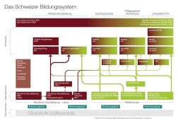 Was ist die Berufsmatura in der Schweiz und wie hilft sie beim Berufseinstieg?