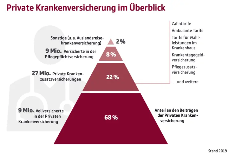 Was ist die Zusatzversicherung für alternative Heilmethoden und lohnt sie sich?