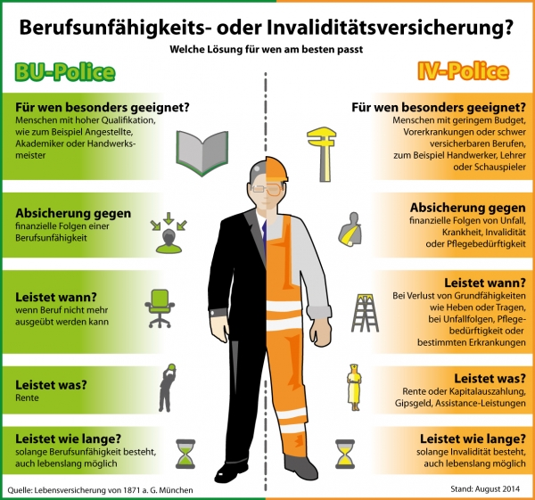 Was ist eine Berufsunfallversicherung und warum ist sie für Handwerker wichtig?