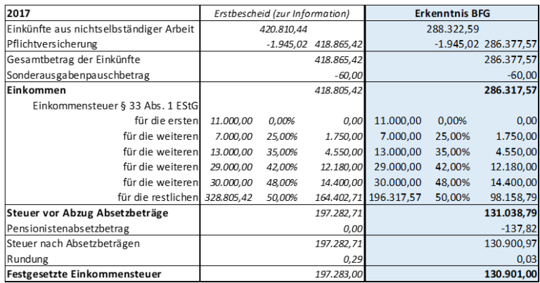 Was ist eine Freizügigkeitsleistung und wie funktioniert sie?