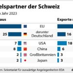 Bild zu Was muss man über das System der Schiedsgerichte in der Schweiz wissen?