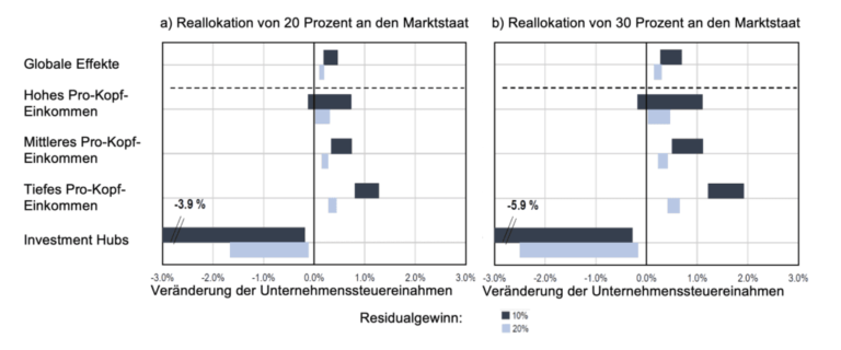 Was muss man über die rechtlichen Rahmenbedingungen bei der Unternehmensverlagerung nach Schweiz wissen?