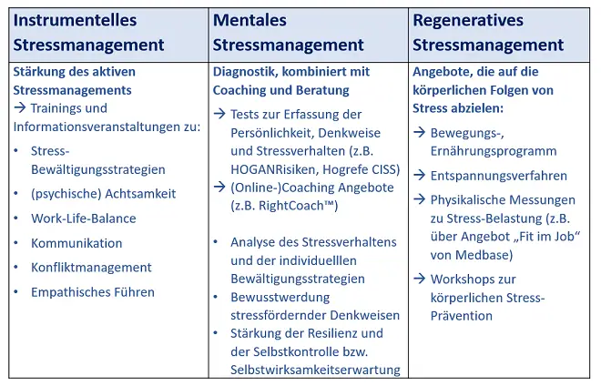 Was sind die besten Optionen für mentale Gesundheit und Stressbewältigung in der Schweiz?