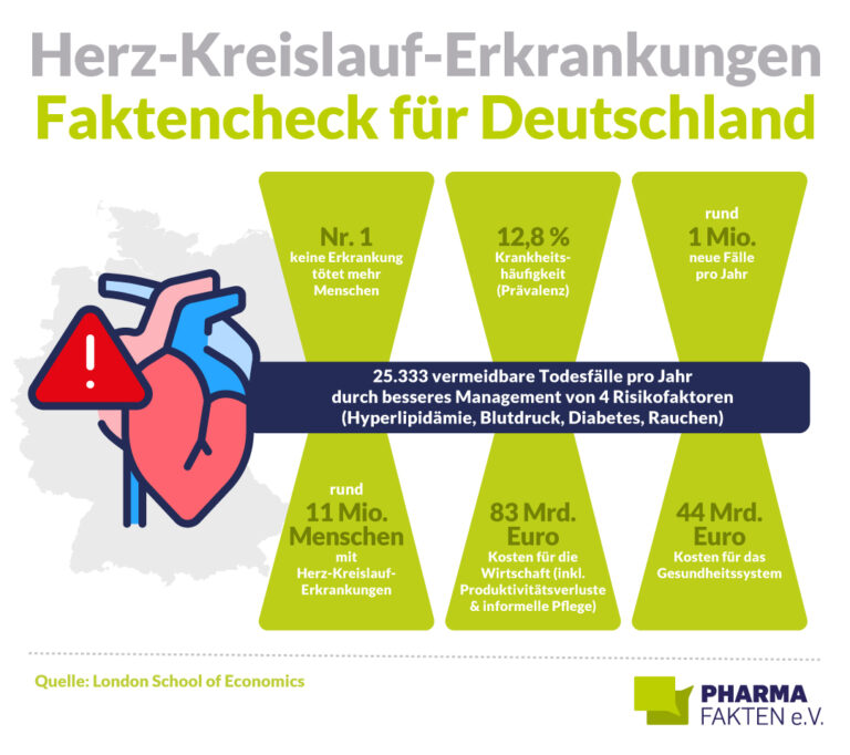 Was sind die besten Präventionsmaßnahmen gegen Herz-Kreislauf-Erkrankungen in der Schweiz?