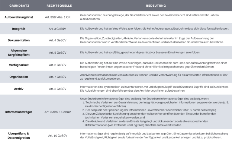 Was sind die rechtlichen Anforderungen für die Anmeldung eines Unternehmens in der Schweiz?