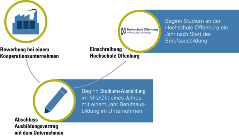 Was sind die wichtigsten Zertifikate und Qualifikationen in der Schweizer Berufsausbildung?