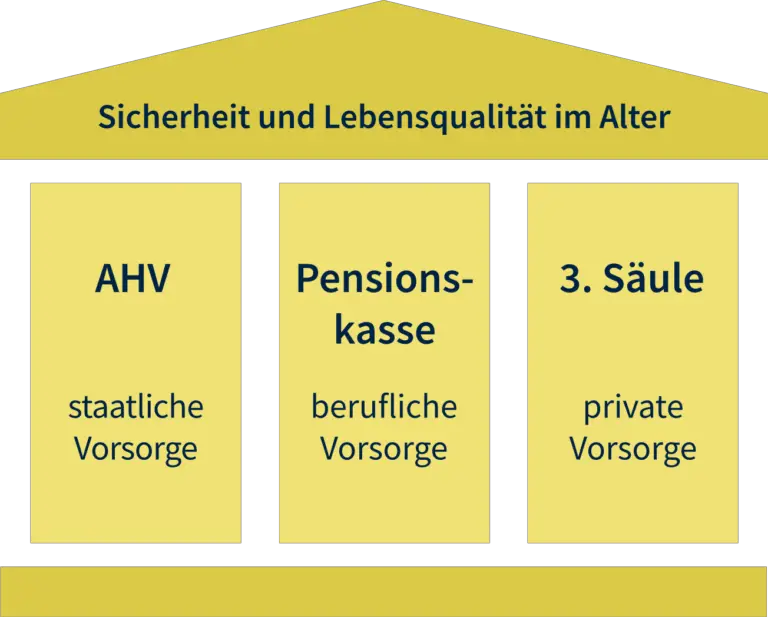 Welche AHV-Leistungen gibt es für Witwen und Witwer?