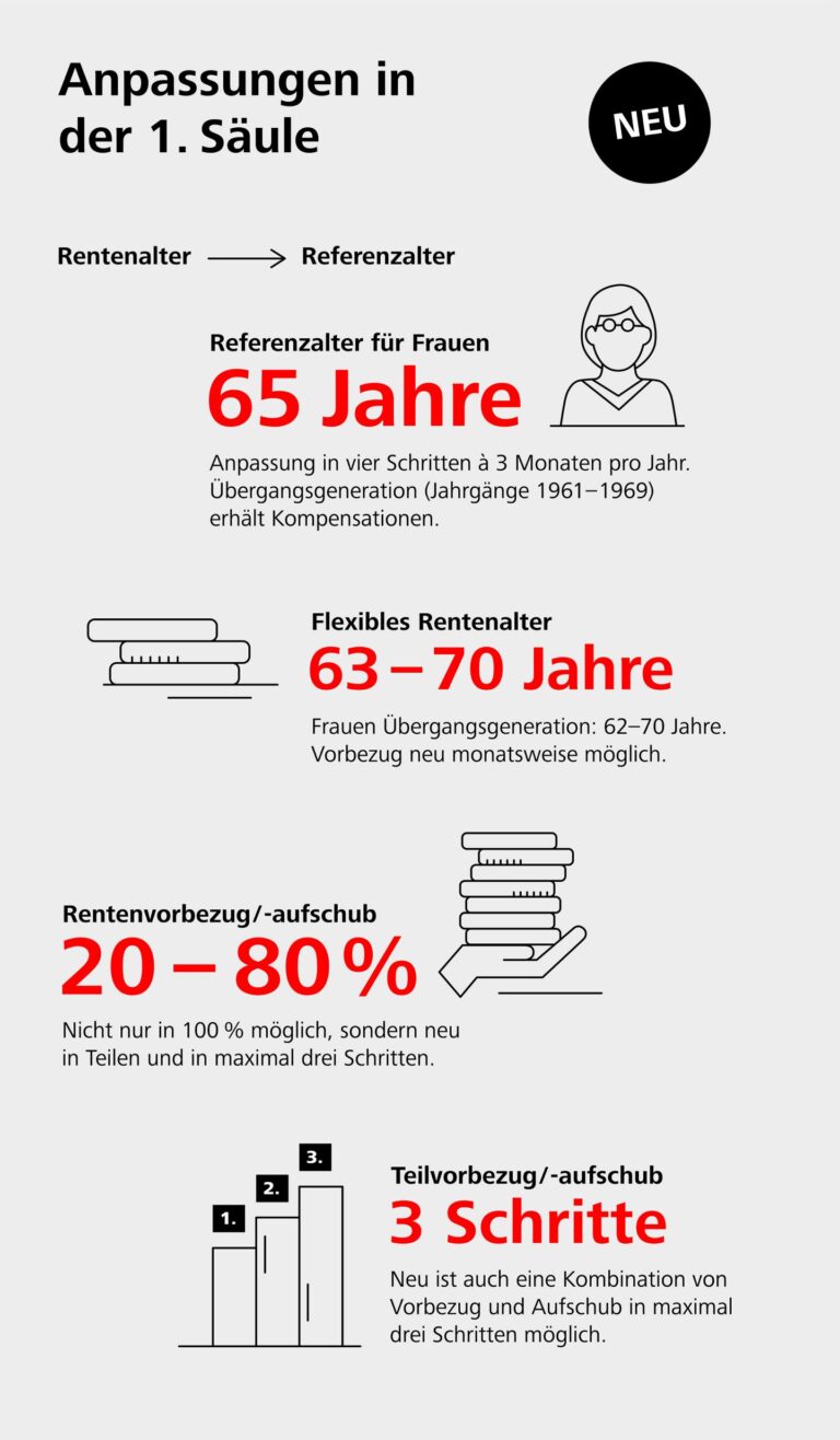 Welche AHV-Vergünstigungen gibt es für tiefes Einkommen?