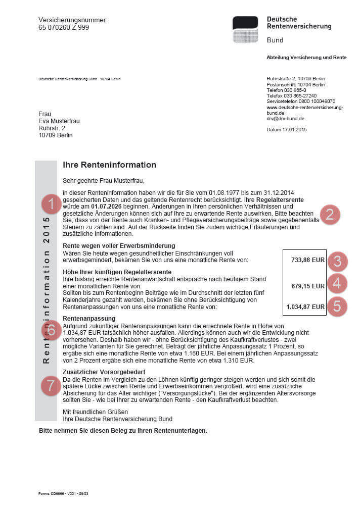 Welche Auswirkungen hat die Pensionierungsreform auf künftige Renten?