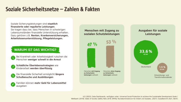 Welche Auswirkungen hat ein Todesfall in der Familie auf die Sozialhilfe?