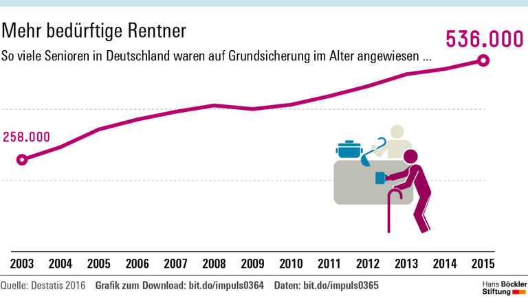 Welche Besonderheiten gibt es bei der Sozialhilfe für Senioren?