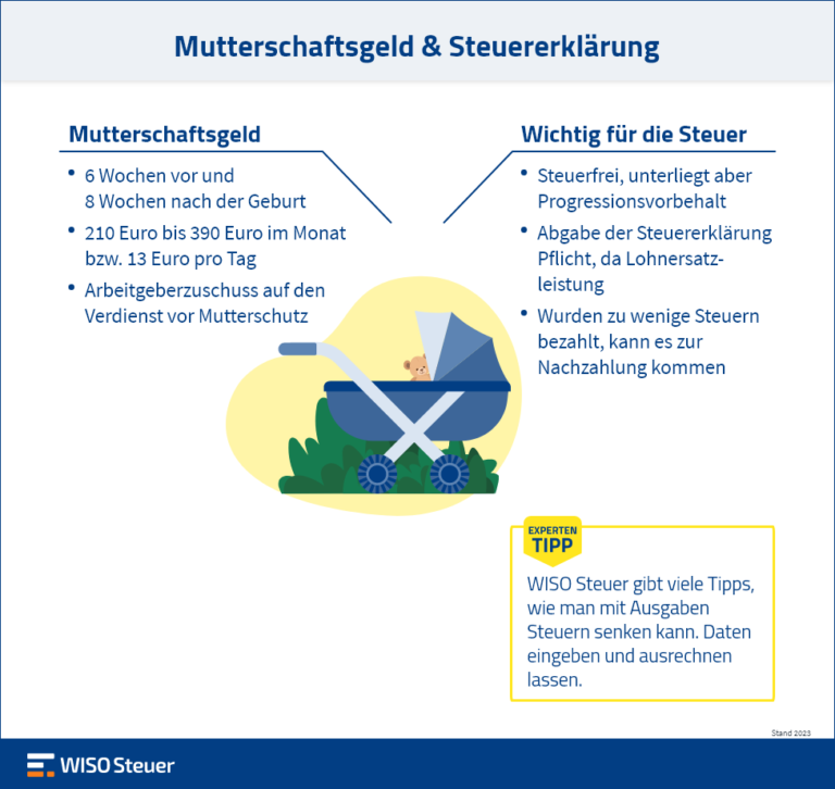 Welche Dokumente müssen Arbeitgeber für Mutterschaftsentschädigung einreichen?