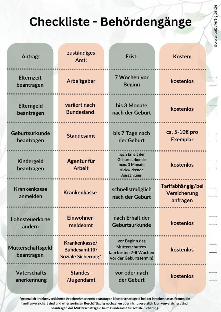 Welche Dokumente sind für die Beantragung der Mutterschaftsentschädigung erforderlich?