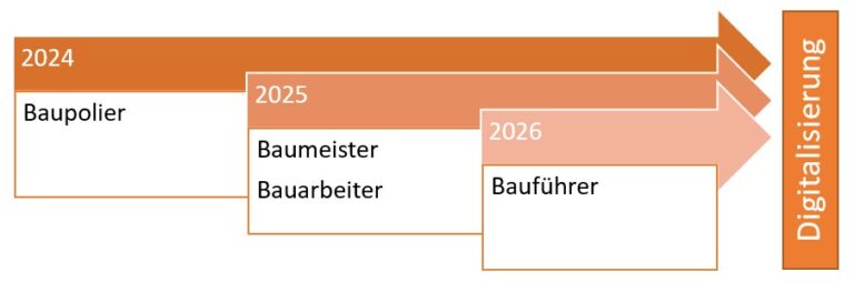 Welche Fähigkeiten sind im schweizerischen Bildungssystem entscheidend für die Zukunft der Arbeit?