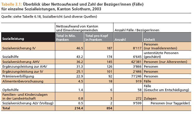 Welche gesetzlichen Änderungen gibt es bei der Sozialhilfe?