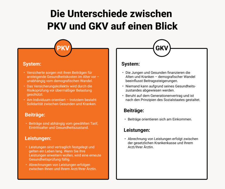 Welche Krankenkassen belohnen gesunde Gewohnheiten mit Prämienvorteilen?