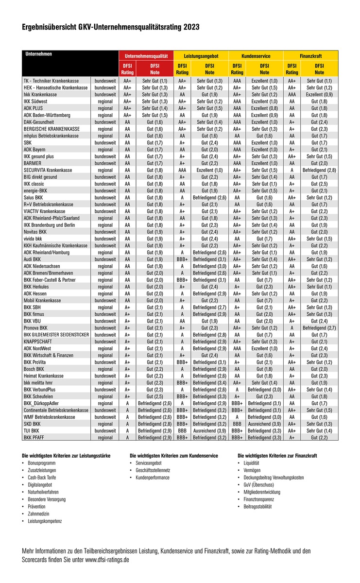 Welche Krankenkassen bieten besondere Tarife für Auszubildende an?