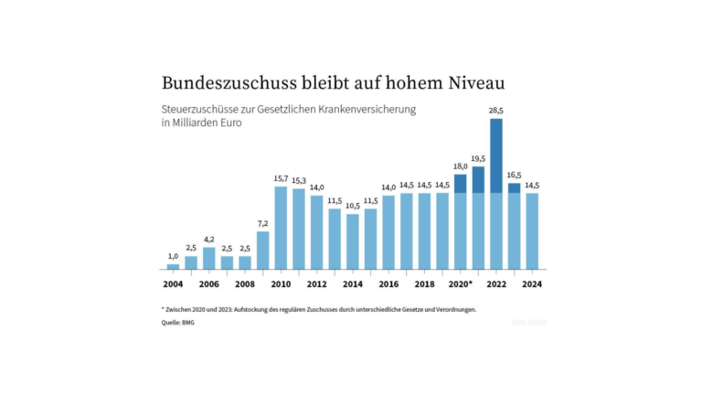 Welche Krankenkassen bieten flexible Zahlungsmodelle für Prämien an?