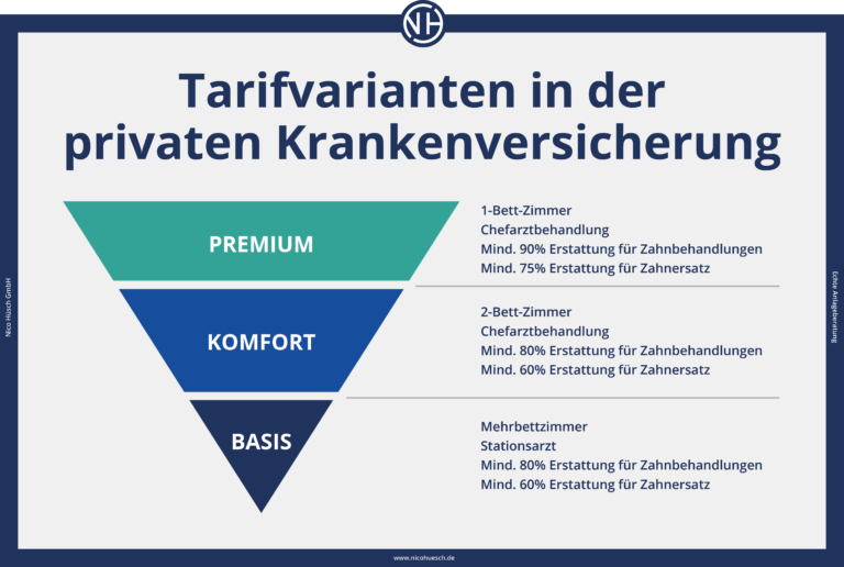 Welche Krankenkassen bieten spezielle Prämien für alleinlebende Personen an?