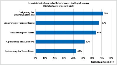 Welche Krankenkassen haben die besten digitalen Tools zur Prämienoptimierung?