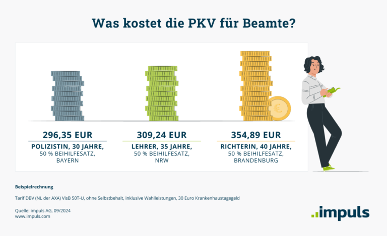 Welche Krankenkassen haben die günstigsten Tarife für Berufseinsteiger?