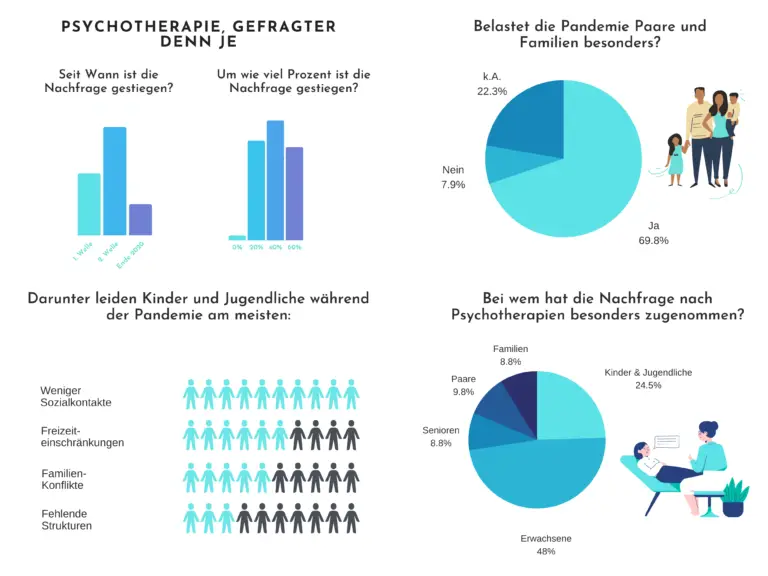 Welche Psychotherapien werden in der Schweiz zur Behandlung von Depressionen angeboten?