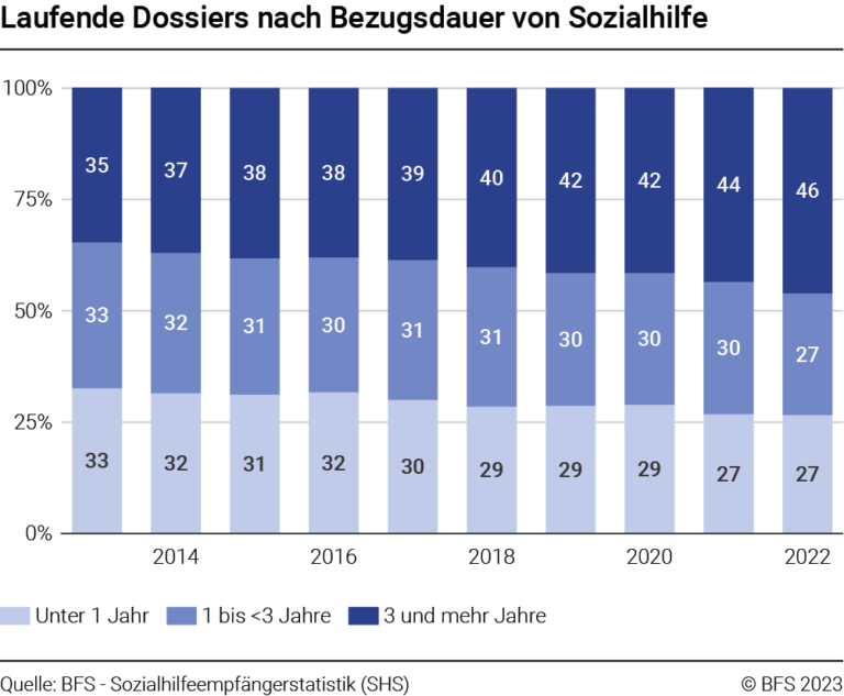 Welche Rechte haben Sozialhilfebezüger in der Schweiz?