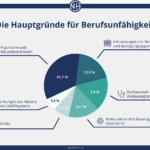Bild zu Welche Rentenansprüche haben Personen ohne geregeltes Einkommen?