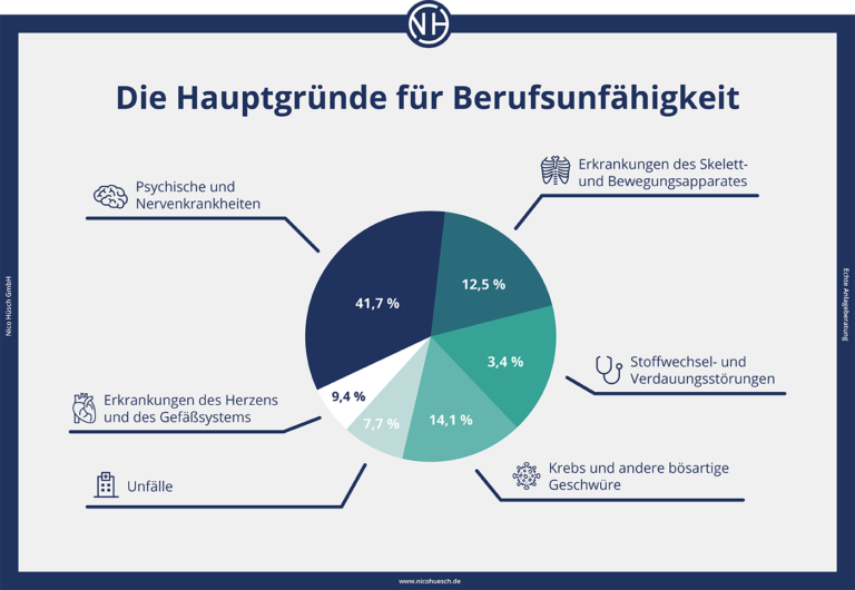 Welche Rentenansprüche haben Personen ohne geregeltes Einkommen?