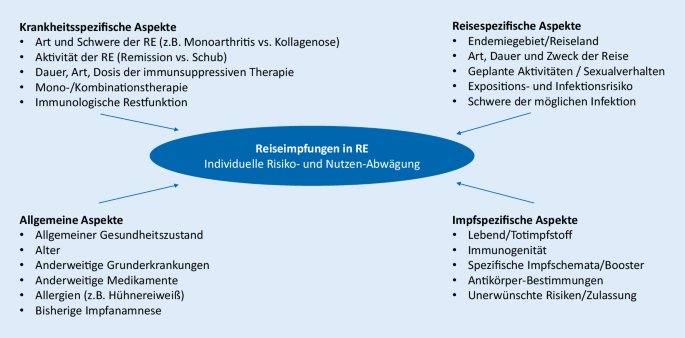 Welche speziellen Behandlungen gibt es für rheumatische Erkrankungen in der Schweiz?