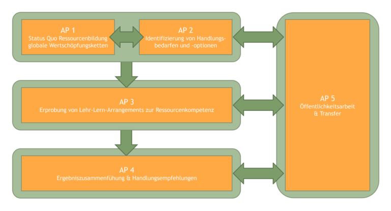 Welche Steuererleichterungen gibt es für den Erwerb von Rohstoffen und natürlichen Ressourcen?