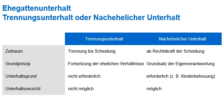 Welche steuerlichen Auswirkungen gibt es bei der Zahlung von Alimente?