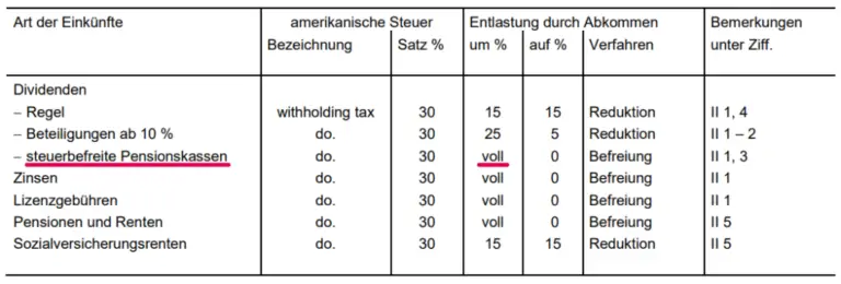 Welche steuerlichen Auswirkungen hat der Erwerb von Anteilen an einer AG in der Schweiz?