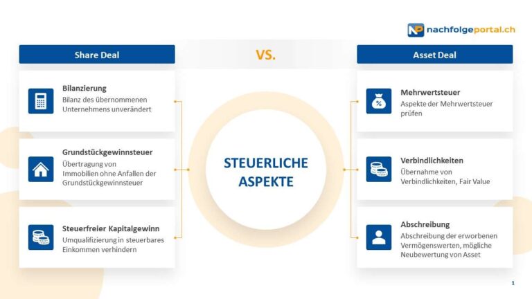 Welche steuerlichen Regelungen gelten für den Kauf von Unternehmensimmobilien in der Schweiz?