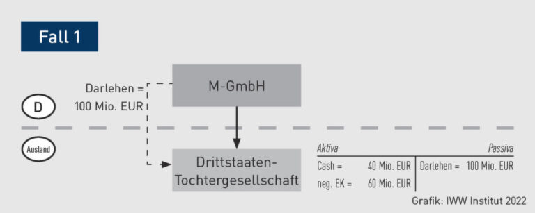 Welche steuerlichen Regelungen gibt es für den Erhalt von Unternehmensgewinnen aus dem Ausland?