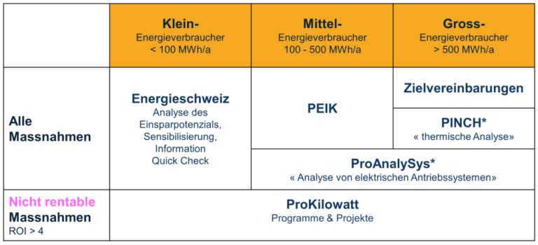 Welche steuerlichen Vorteile bieten Energieförderprogramme?