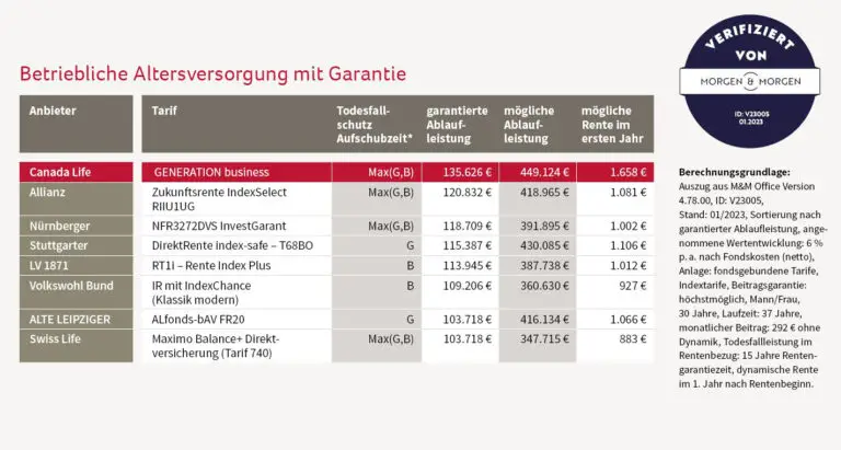 Welche steuerlichen Vorteile bieten kollektive Altersvorsorgelösungen für Unternehmen?