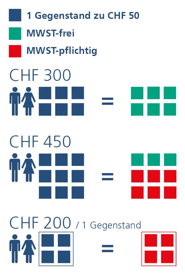 Welche Steuerregelungen gelten für Personen mit mehreren Wohnsitzen?