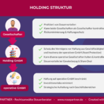 Bild zu Welche Steuervergünstigungen gibt es für den Erwerb von Software für geschäftliche Zwecke?