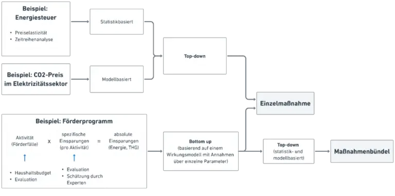 Welche Steuervergünstigungen gibt es für die Installation von energiesparenden Systemen in Unternehmen?