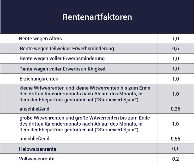 Welche Steuervorteile bietet eine private Rentenversicherung in der Schweiz?