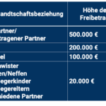 Bild zu Welche Steuervorteile gibt es für den Kauf von Anteilen an internationalen Immobilienfonds?