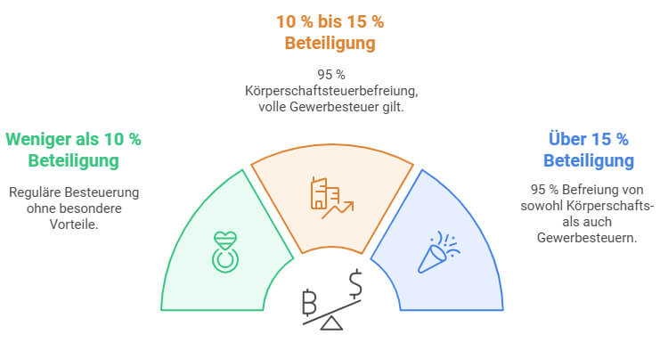 Welche Strategien gibt es für eine steueroptimierte Rentenplanung?