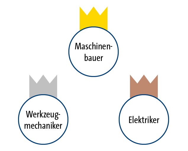 Welche Tarife lohnen sich für Personen, die viel im Ausland arbeiten?