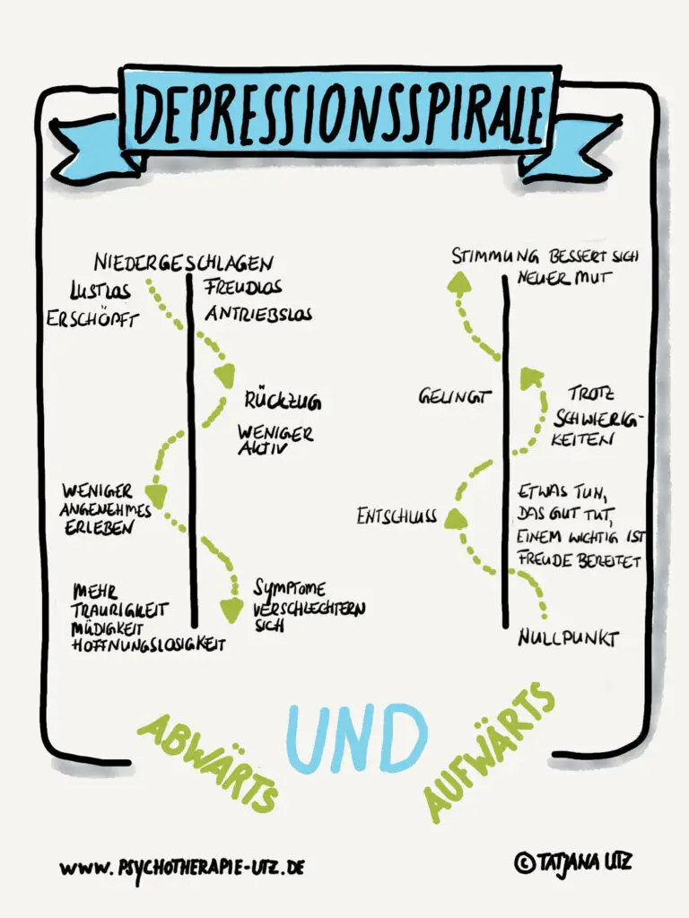 Welche Therapien gibt es in der Schweiz zur Unterstützung bei Burnout und Depressionen?